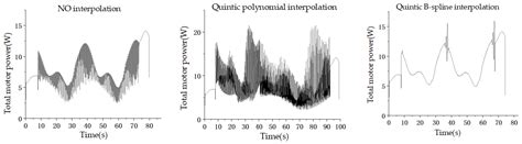 Analysis and Simulation of Polishing Robot Operation Trajectory Planning
