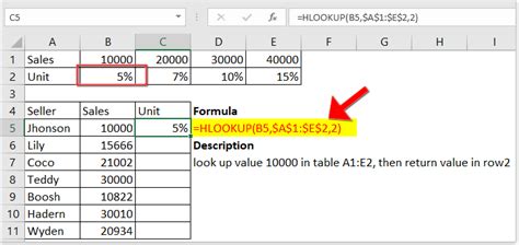 Nested IF Function within HLOOKUP 的图像结果
