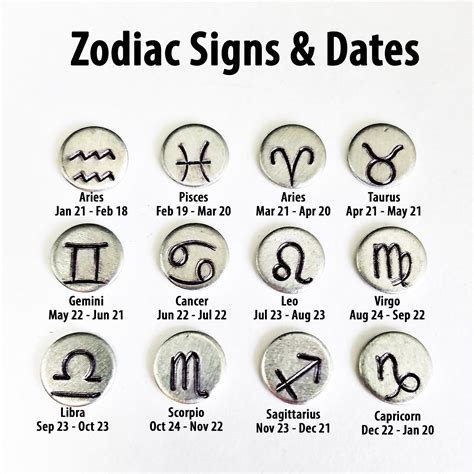 Feb zodiac symbol 60 photos - Astrologytoyou.com
