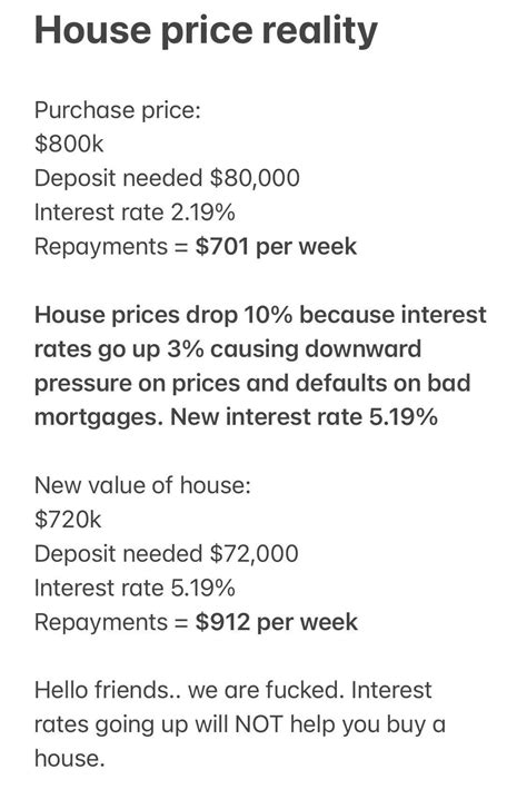 300 days ago, some made up numbers saying rising rates would not ...