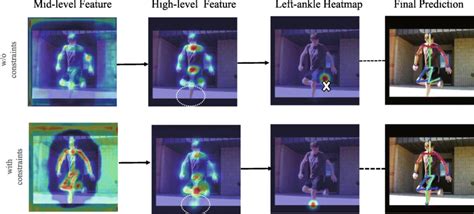 Feature Map Computer Vision 的图像结果