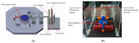 Reclaiming Power Potential from Low Temperature Waste Heat by ...