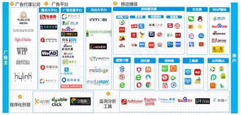 【行业】中国信息流广告市场专题（34页） | 乐晴智库