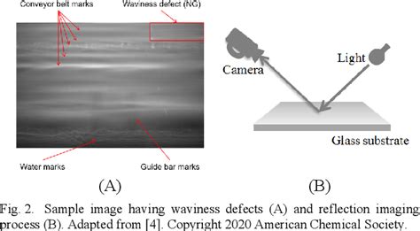 Defect Detection Using Machine Learning 的图像结果