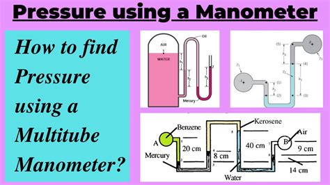 Image result for Manometer Pressure Tapping