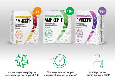 Амиксин противовирусное, тилорон 125 мг, 6 таблеток — купить в интернет ...