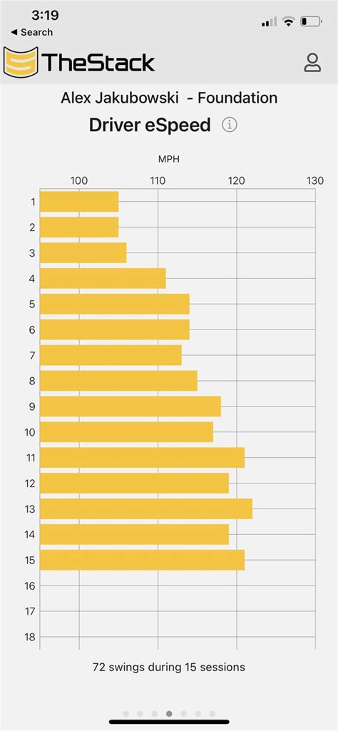 Stack System Golf Review 的图像结果