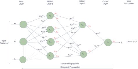 Image result for Rnn Example