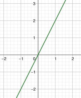 Image result for Constant of Variation Definition