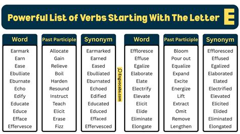 200+ Common Verbs that Start with F in English