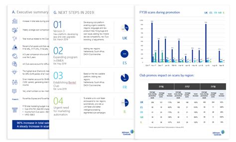 Johnson Control Business Management Process 的图像结果