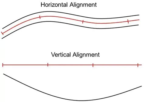 Image result for Creating a Horizontal Alignment Open Roads
