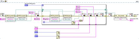 Image result for How to Create Multiple XML Files in Java
