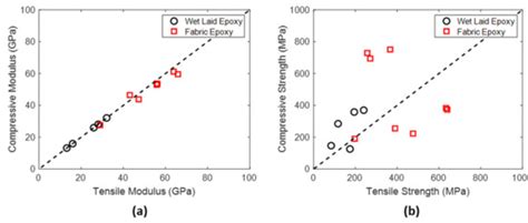 A Review of Recent Developments in Composites Made of Recycled Carbon ...
