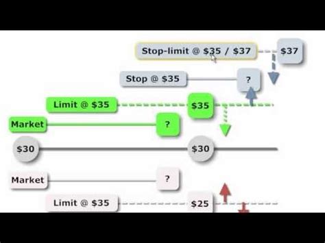 Image result for Stop Price Explained