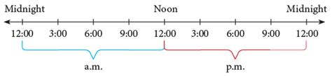 Ticking Clocks And Turning Calendar Important Notes - Class 4 ...