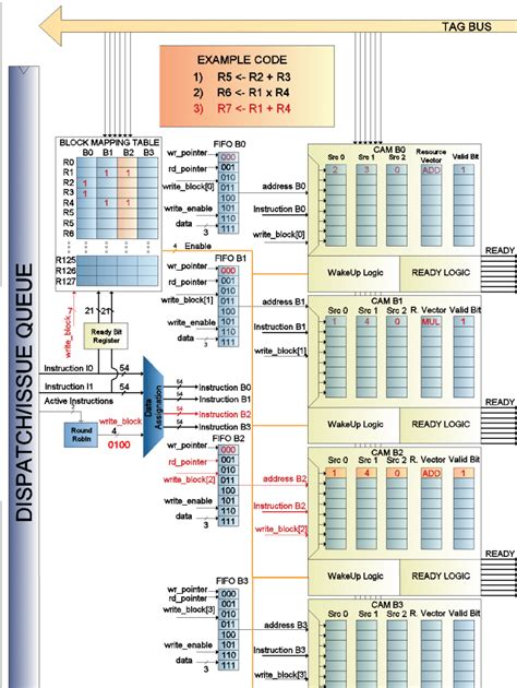 Image result for Dynamic Block Mapping