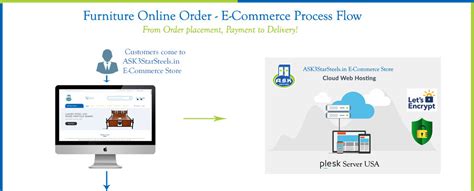 Furniture Online Order Process, from Payment to home delivery explained