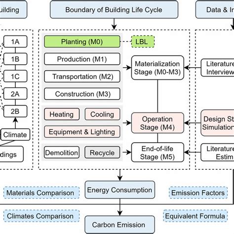 Image result for Life Cycle Approach