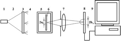Image result for Computer Optical Device Chart