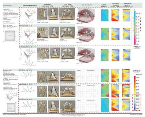 BEACH DAZE | Deployable Beach Shack Design | CEPT - Portfolio