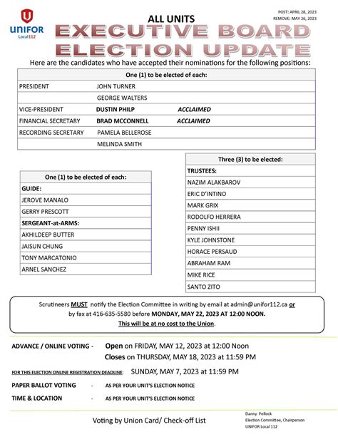 Local Election 的图像结果