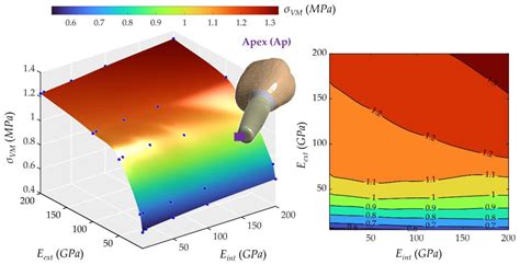 A Systematic Study of Restorative Crown-Materials Combinations for ...