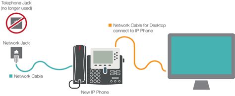 Image result for PC Phone Service