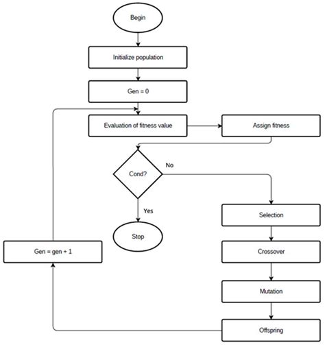 Analysis of the Performance of a Hybrid Thermal Power Plant Using ...