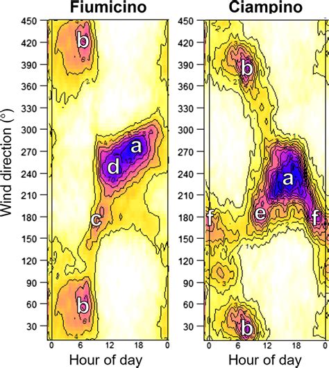 Image result for Marginal Probability Density Funciton