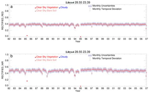 Remote Sensing | December-2 2019 - Browse Articles