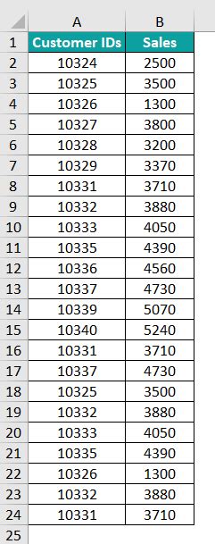 Image result for How to Remove Duplicates in Excel Using VBA