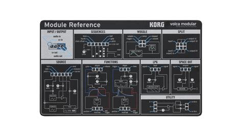Volca Modular 的图像结果