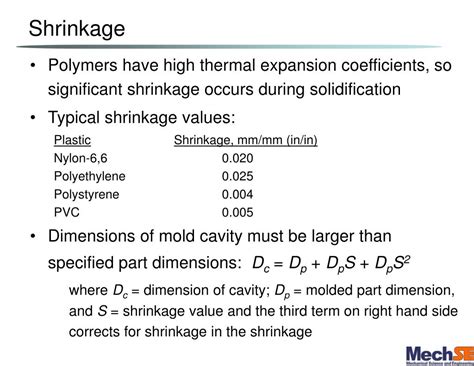 Compression Molding Process Flow Chart 的图像结果