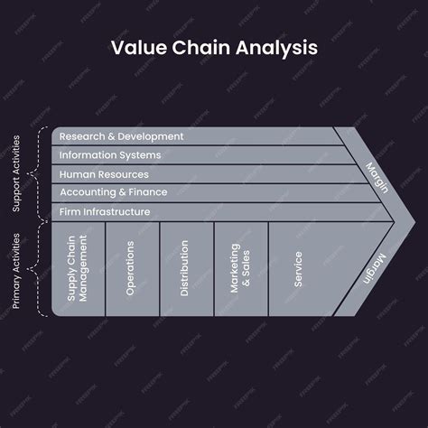 Value Chain Model Template 的图像结果