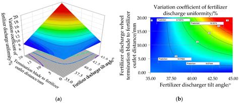 Optimal Design and Experiment of Electronically Controlled Inclined ...