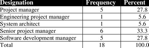 Interviewee Title Sample 的图像结果