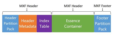 MXF File Format 的图像结果