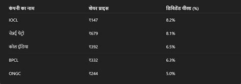 Top 5 PSU Stocks: बिना शेयर बेचे हर साल कमाई? ये 5 सरकारी स्टॉक्स दे ...
