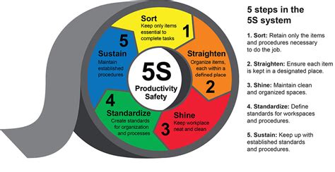 Image result for 5S Humorous