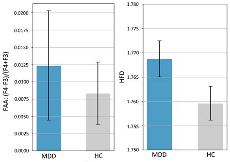 Resting-State EEG Signal for Major Depressive Disorder Detection: A ...