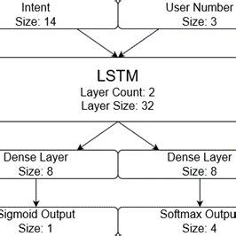 Image result for Pytorch Example