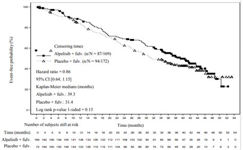 PIQRAY Film-coated tablet Pharmacology - MPI, EU: SmPC - RxReasoner