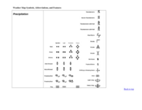 Image result for Common Weather Map Symbols