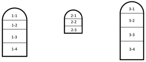 Stability Analysis of Surrounding Rock of an Underground Cavern Group ...