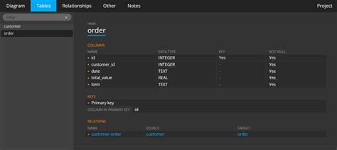 Image result for SQLite Database Design