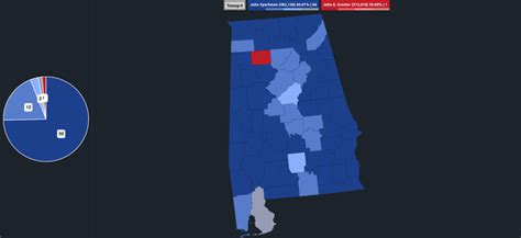 Class 2 Senate 的图像结果