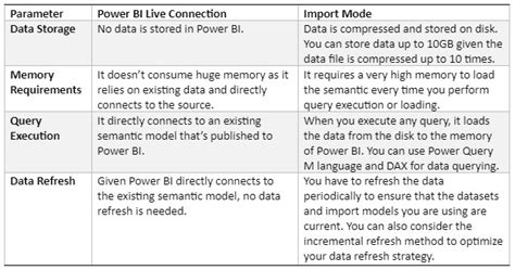 Image result for Power BI Live Connection Dataset