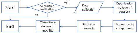 Image result for A Data Processing Algorithm