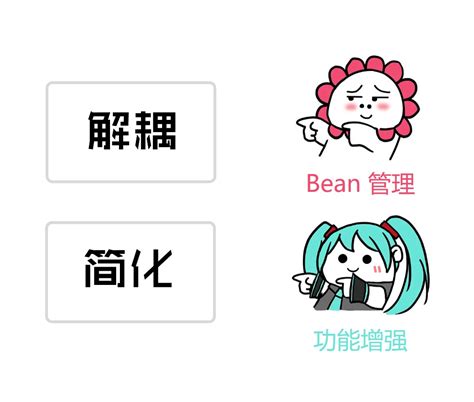 Spring Core Basics 的图像结果